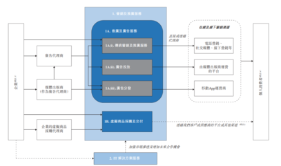 手機(jī)軟件的技術(shù)開(kāi)發(fā)與銷售 策略、流程與市場(chǎng)機(jī)遇